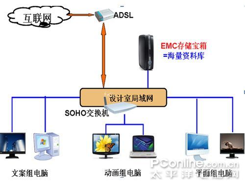 动画名家也用EMC存储宝箱 电脑动画设计的存储之道
