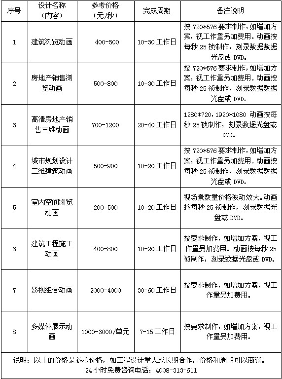 三维动画制作报价