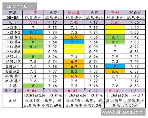 盘点最新足球游戏球星分数排行榜全面解析球员实力与综合表现